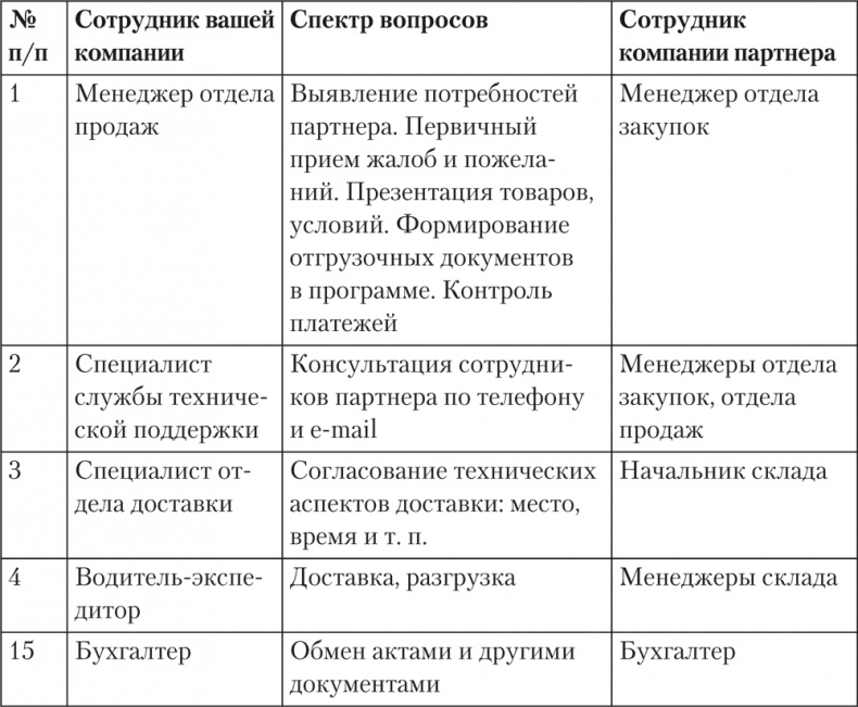 Trademark. Как бренд-менеджеры делают это Trademark. Как бренд-менеджеры делают это