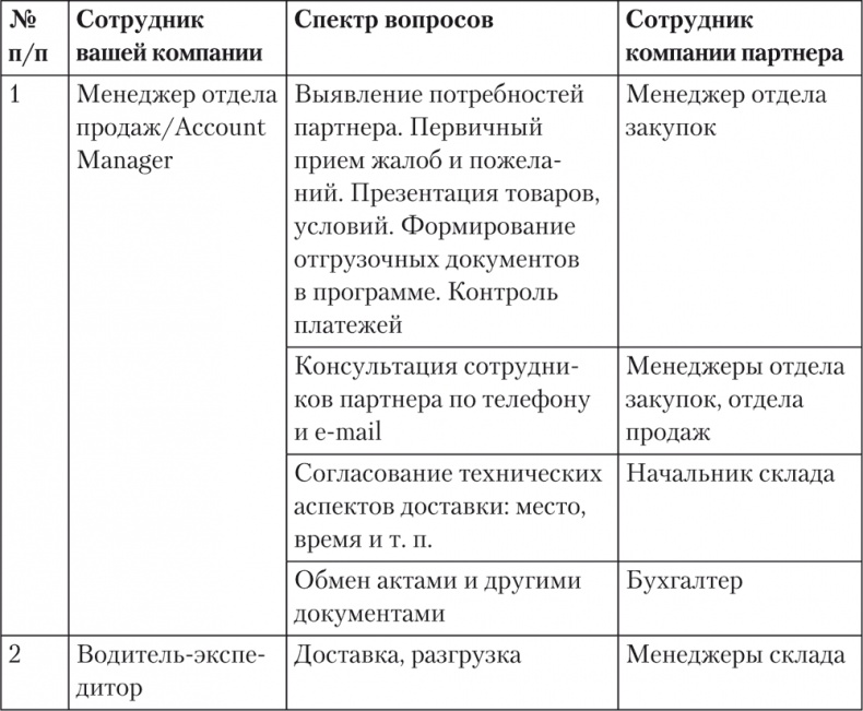 Trademark. Как бренд-менеджеры делают это Trademark. Как бренд-менеджеры делают это