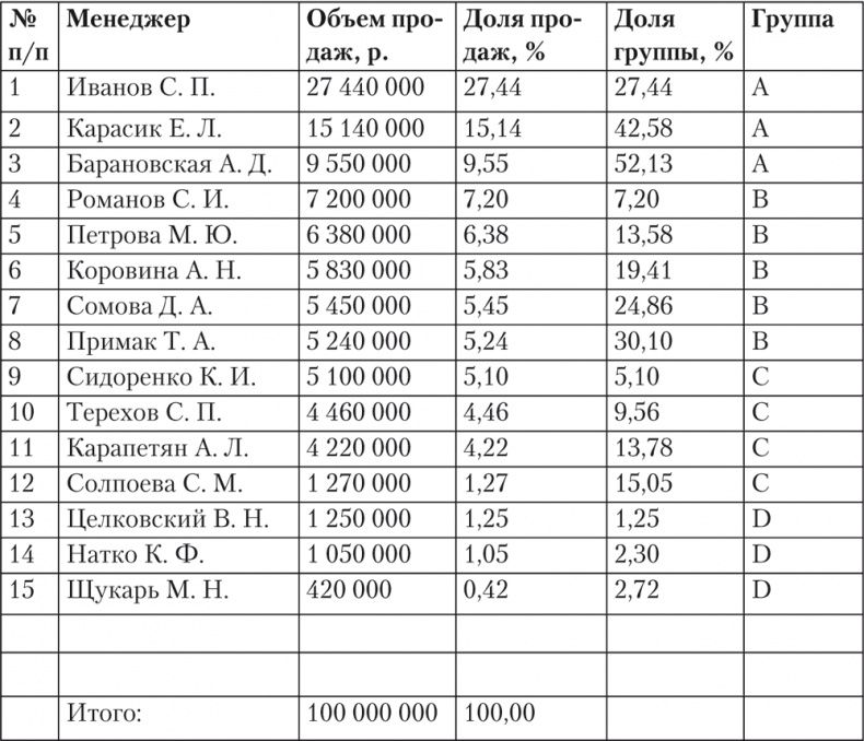 Trademark. Как бренд-менеджеры делают это Trademark. Как бренд-менеджеры делают это