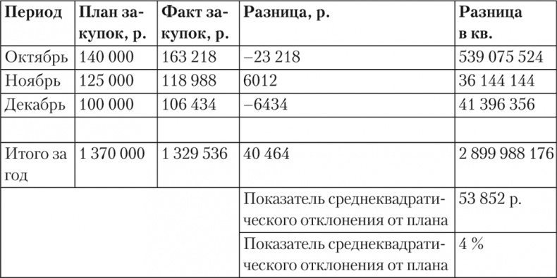 Trademark. Как бренд-менеджеры делают это Trademark. Как бренд-менеджеры делают это