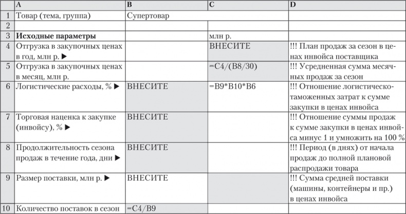 Trademark. Как бренд-менеджеры делают это Trademark. Как бренд-менеджеры делают это