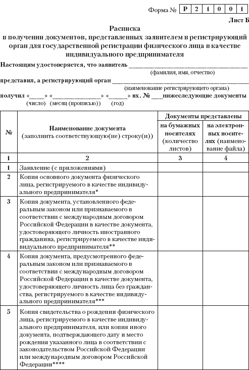 Индивидуальный предприниматель: регистрация, учет и отчетность, налогообложение Индивидуальный предприниматель: регистрация, учет и отчетность, налогообложение