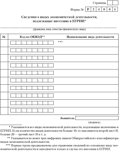 Индивидуальный предприниматель: регистрация, учет и отчетность, налогообложение Индивидуальный предприниматель: регистрация, учет и отчетность, налогообложение