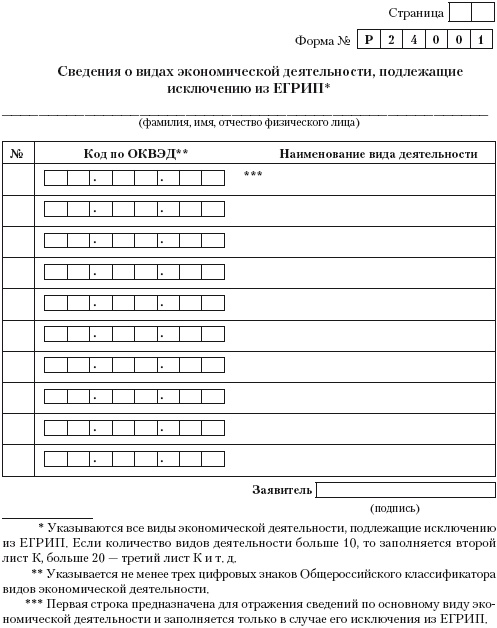 Индивидуальный предприниматель: регистрация, учет и отчетность, налогообложение Индивидуальный предприниматель: регистрация, учет и отчетность, налогообложение