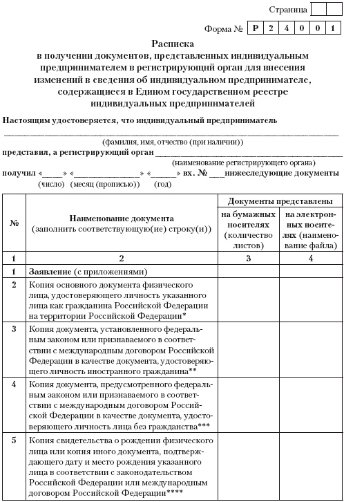 Индивидуальный предприниматель: регистрация, учет и отчетность, налогообложение Индивидуальный предприниматель: регистрация, учет и отчетность, налогообложение