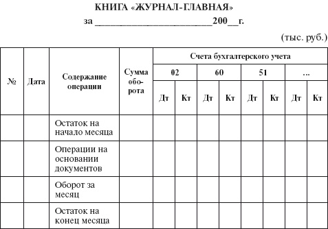 Бухгалтерский учет в сельском хозяйстве Бухгалтерский учет в сельском хозяйстве