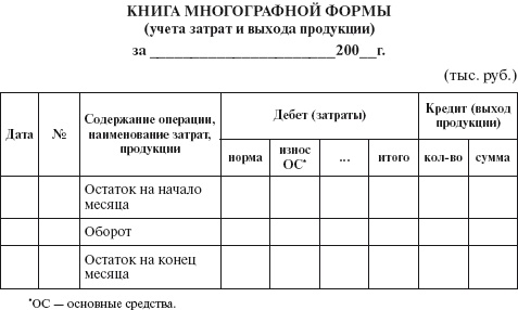 Бухгалтерский учет в сельском хозяйстве Бухгалтерский учет в сельском хозяйстве