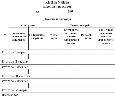 Бухгалтерский учет в сельском хозяйстве Бухгалтерский учет в сельском хозяйстве