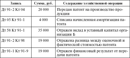 Бухгалтерский учет в сельском хозяйстве Бухгалтерский учет в сельском хозяйстве