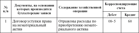 Бухгалтерский учет в сельском хозяйстве Бухгалтерский учет в сельском хозяйстве