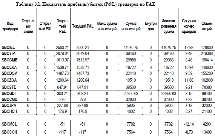 Один хороший трейд. Скрытая информация о высококонкурентном мире частного трейдинга Один хороший трейд. Скрытая информация о высококонкурентном мире частного трейдинга
