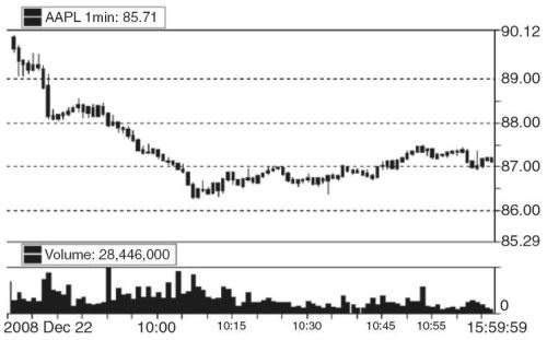 Один хороший трейд. Скрытая информация о высококонкурентном мире частного трейдинга Один хороший трейд. Скрытая информация о высококонкурентном мире частного трейдинга