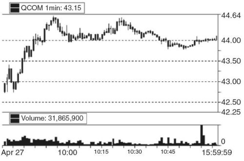 Один хороший трейд. Скрытая информация о высококонкурентном мире частного трейдинга Один хороший трейд. Скрытая информация о высококонкурентном мире частного трейдинга