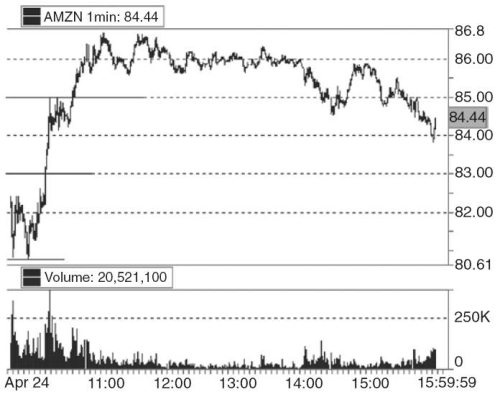 Один хороший трейд. Скрытая информация о высококонкурентном мире частного трейдинга Один хороший трейд. Скрытая информация о высококонкурентном мире частного трейдинга