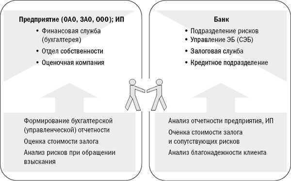 Залоговик. Все о банковских залогах от первого лица Залоговик. Все о банковских залогах от первого лица