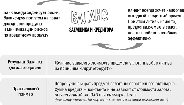 Залоговик. Все о банковских залогах от первого лица Залоговик. Все о банковских залогах от первого лица