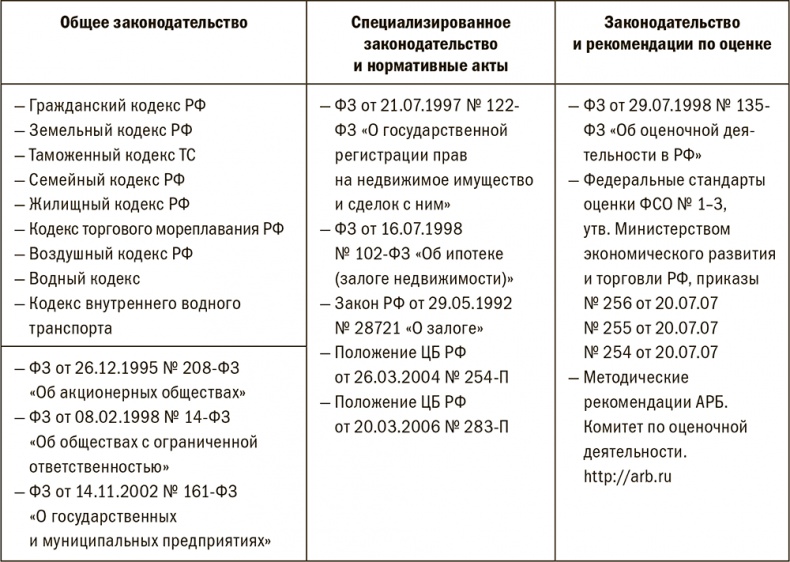 Залоговик. Все о банковских залогах от первого лица Залоговик. Все о банковских залогах от первого лица