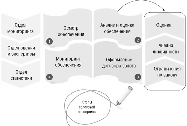 Залоговик. Все о банковских залогах от первого лица Залоговик. Все о банковских залогах от первого лица