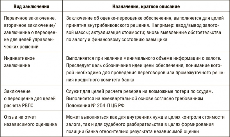 Залоговик. Все о банковских залогах от первого лица Залоговик. Все о банковских залогах от первого лица