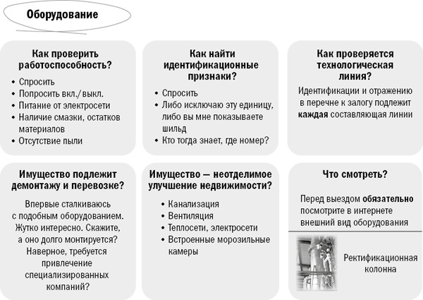 Залоговик. Все о банковских залогах от первого лица Залоговик. Все о банковских залогах от первого лица
