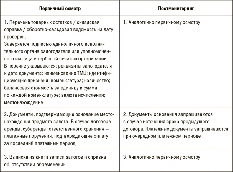 Залоговик. Все о банковских залогах от первого лица Залоговик. Все о банковских залогах от первого лица
