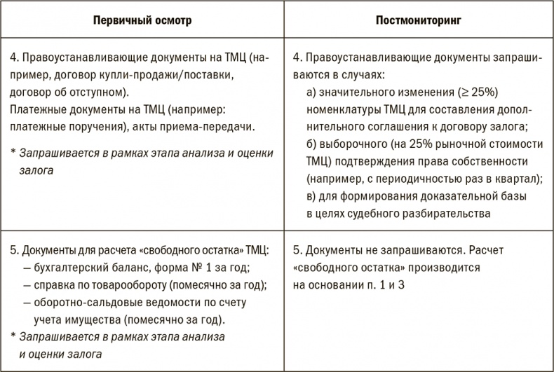 Залоговик. Все о банковских залогах от первого лица Залоговик. Все о банковских залогах от первого лица