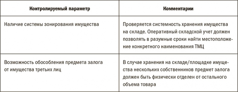 Залоговик. Все о банковских залогах от первого лица Залоговик. Все о банковских залогах от первого лица