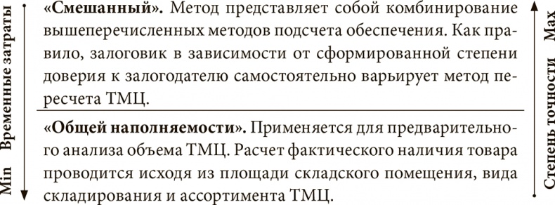 Залоговик. Все о банковских залогах от первого лица Залоговик. Все о банковских залогах от первого лица