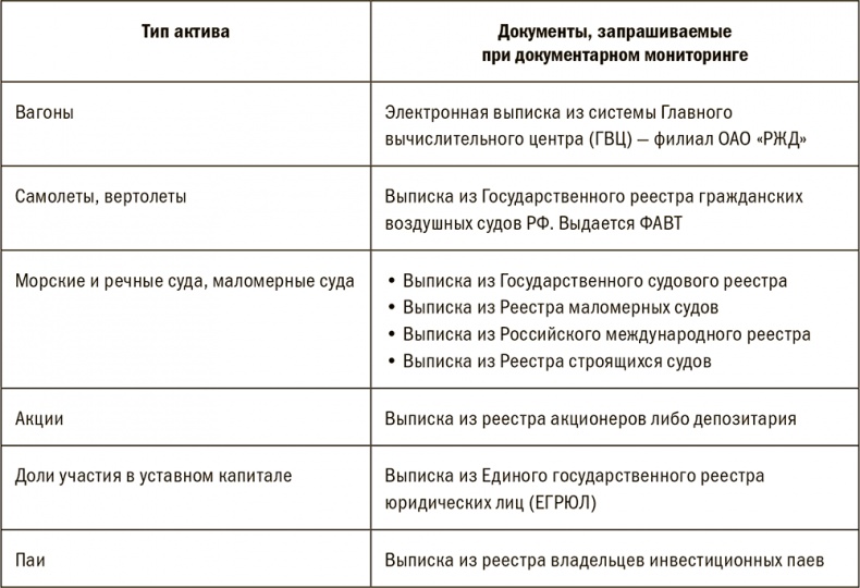 Залоговик. Все о банковских залогах от первого лица Залоговик. Все о банковских залогах от первого лица