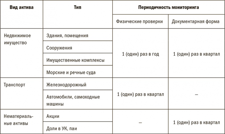Залоговик. Все о банковских залогах от первого лица Залоговик. Все о банковских залогах от первого лица