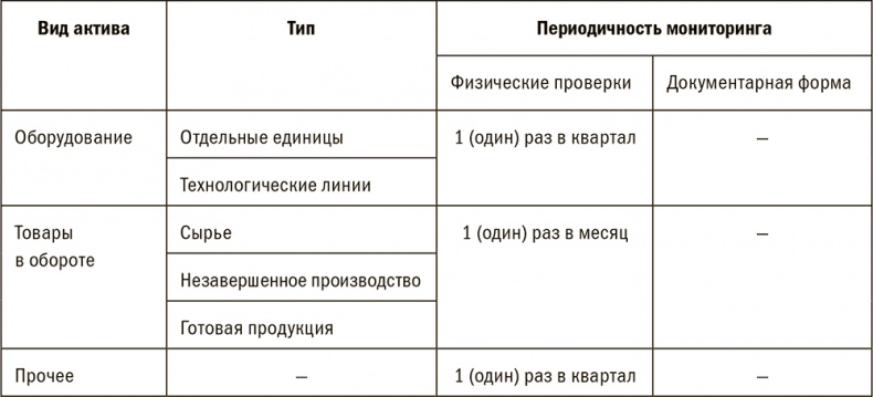 Залоговик. Все о банковских залогах от первого лица Залоговик. Все о банковских залогах от первого лица