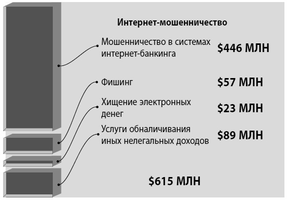 Мошенничество в платежной сфере. Бизнес-энциклопедия Мошенничество в платежной сфере. Бизнес-энциклопедия