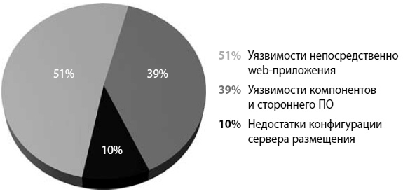 Мошенничество в платежной сфере. Бизнес-энциклопедия Мошенничество в платежной сфере. Бизнес-энциклопедия
