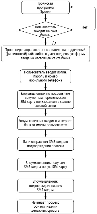 Мошенничество в платежной сфере. Бизнес-энциклопедия Мошенничество в платежной сфере. Бизнес-энциклопедия