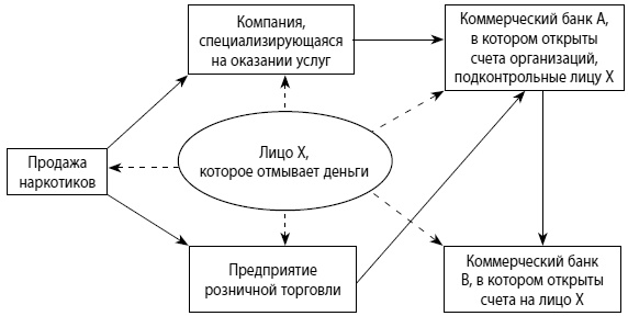 Мошенничество в платежной сфере. Бизнес-энциклопедия Мошенничество в платежной сфере. Бизнес-энциклопедия