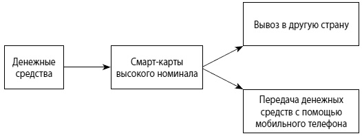 Мошенничество в платежной сфере. Бизнес-энциклопедия Мошенничество в платежной сфере. Бизнес-энциклопедия