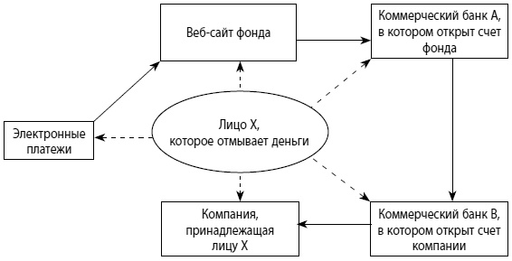 Мошенничество в платежной сфере. Бизнес-энциклопедия Мошенничество в платежной сфере. Бизнес-энциклопедия