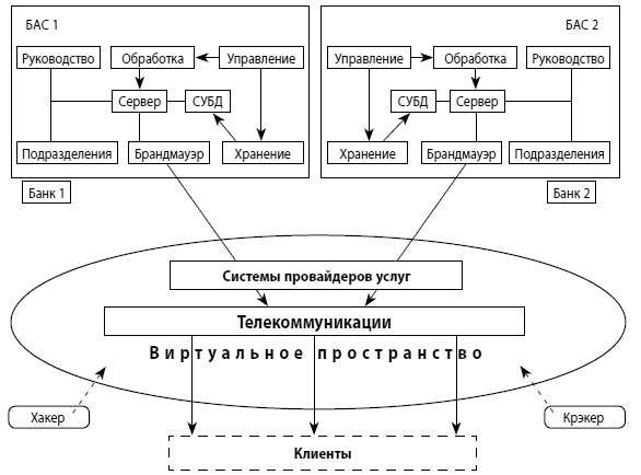 Мошенничество в платежной сфере. Бизнес-энциклопедия Мошенничество в платежной сфере. Бизнес-энциклопедия