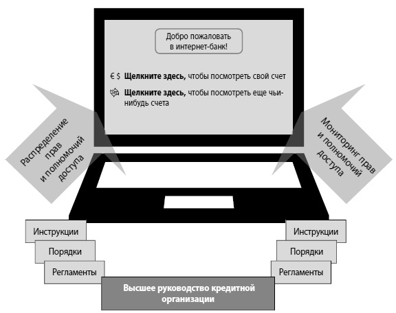 Мошенничество в платежной сфере. Бизнес-энциклопедия Мошенничество в платежной сфере. Бизнес-энциклопедия