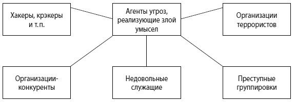 Мошенничество в платежной сфере. Бизнес-энциклопедия Мошенничество в платежной сфере. Бизнес-энциклопедия