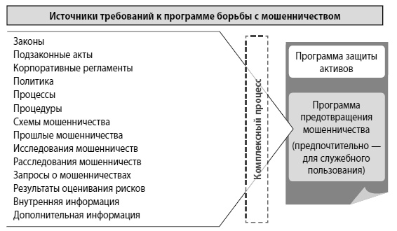 Мошенничество в платежной сфере. Бизнес-энциклопедия Мошенничество в платежной сфере. Бизнес-энциклопедия