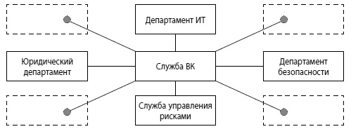 Мошенничество в платежной сфере. Бизнес-энциклопедия Мошенничество в платежной сфере. Бизнес-энциклопедия
