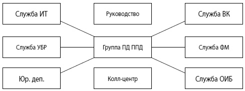 Мошенничество в платежной сфере. Бизнес-энциклопедия Мошенничество в платежной сфере. Бизнес-энциклопедия