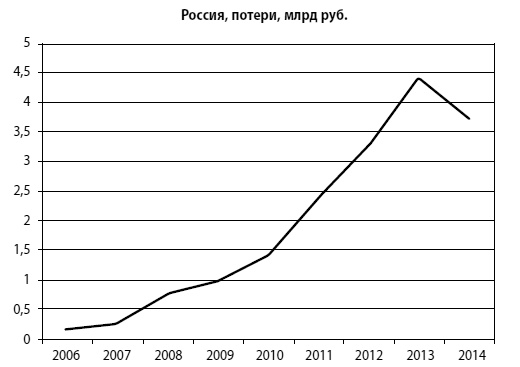 Мошенничество в платежной сфере. Бизнес-энциклопедия Мошенничество в платежной сфере. Бизнес-энциклопедия