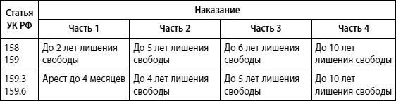 Мошенничество в платежной сфере. Бизнес-энциклопедия Мошенничество в платежной сфере. Бизнес-энциклопедия