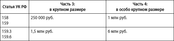 Мошенничество в платежной сфере. Бизнес-энциклопедия Мошенничество в платежной сфере. Бизнес-энциклопедия