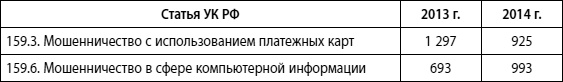 Мошенничество в платежной сфере. Бизнес-энциклопедия Мошенничество в платежной сфере. Бизнес-энциклопедия