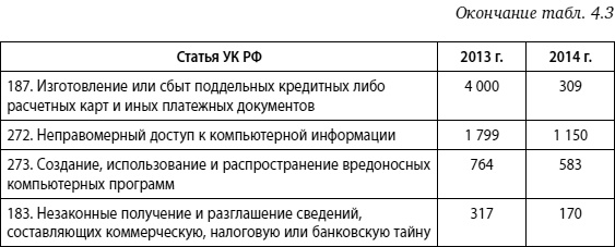 Мошенничество в платежной сфере. Бизнес-энциклопедия Мошенничество в платежной сфере. Бизнес-энциклопедия