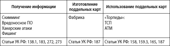 Мошенничество в платежной сфере. Бизнес-энциклопедия Мошенничество в платежной сфере. Бизнес-энциклопедия