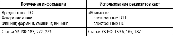 Мошенничество в платежной сфере. Бизнес-энциклопедия Мошенничество в платежной сфере. Бизнес-энциклопедия
